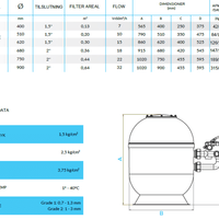 Sandfilter Welldana Bilbao Sido 510