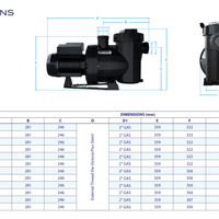 Poolpump Astral Victoria Plus Silent 2,0 hk 230v