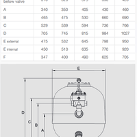 Sandfilter Zodiac MS 530